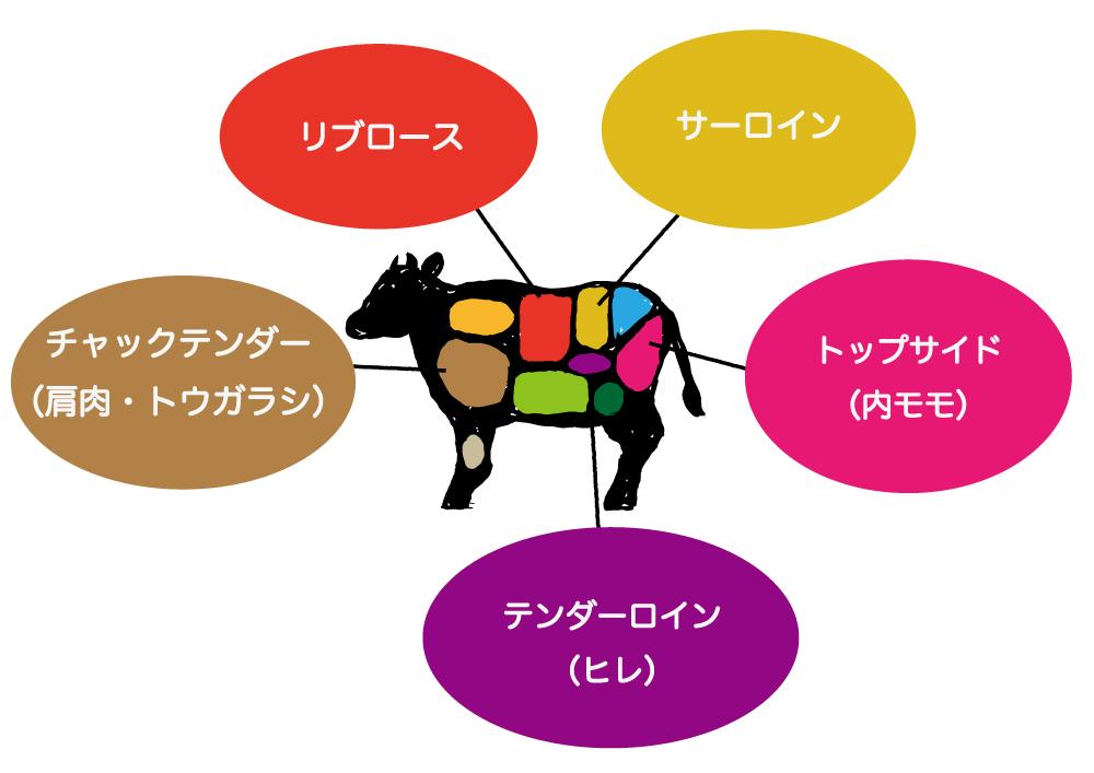 アルゼンチン産牛肉リブロース原木